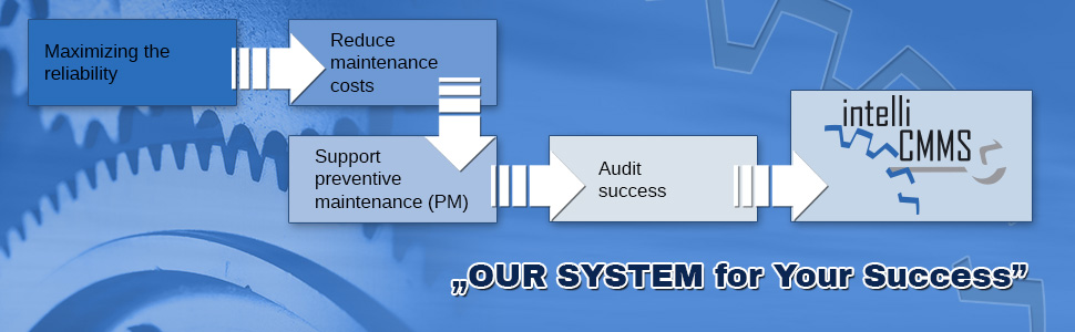 Our system for Your Success
